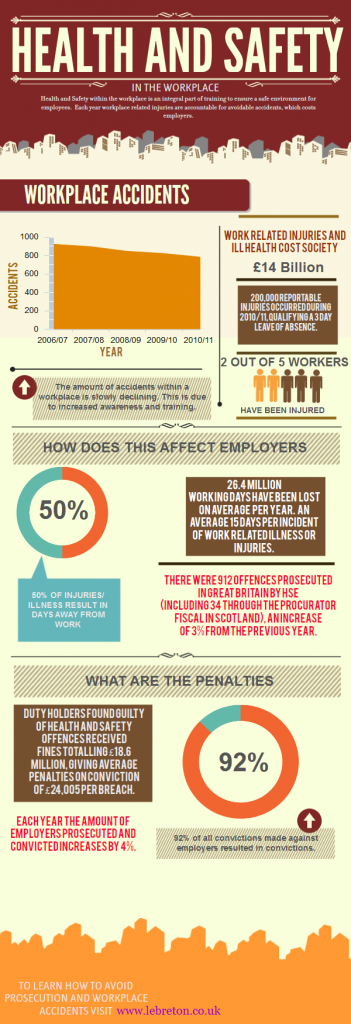 Is Your Workplace Really Safe?