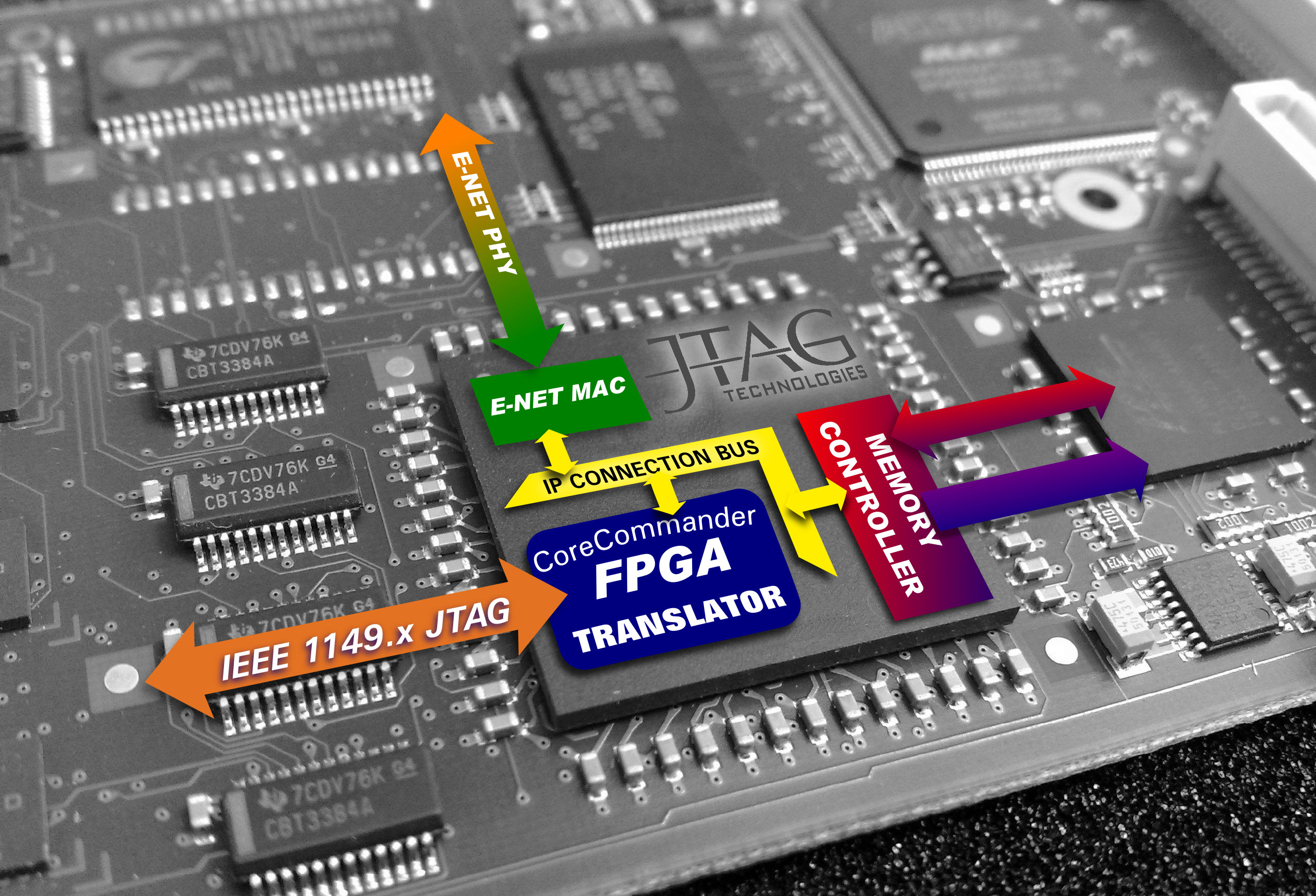 Why Use An FPGA Instead Of A GPU Or CPU 